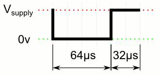 Command Data Bit 0