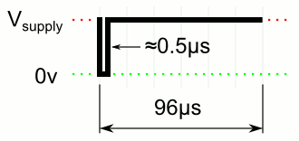 Command Data Bit 1