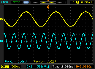 Waveforms