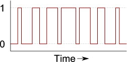 a complex 50% duty cycle