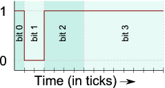 13/15ths duty cycle Binary Coded Modulation waveform