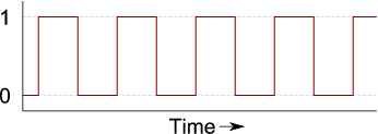 PWM with a 50% duty cycle