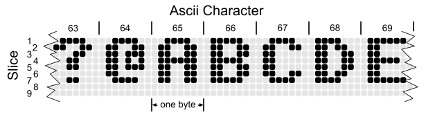 Structure of Font Data