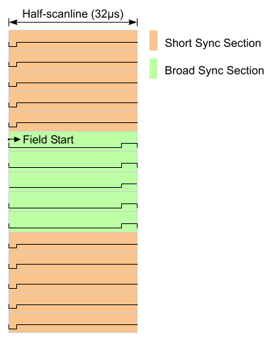 field synchronisation pulses